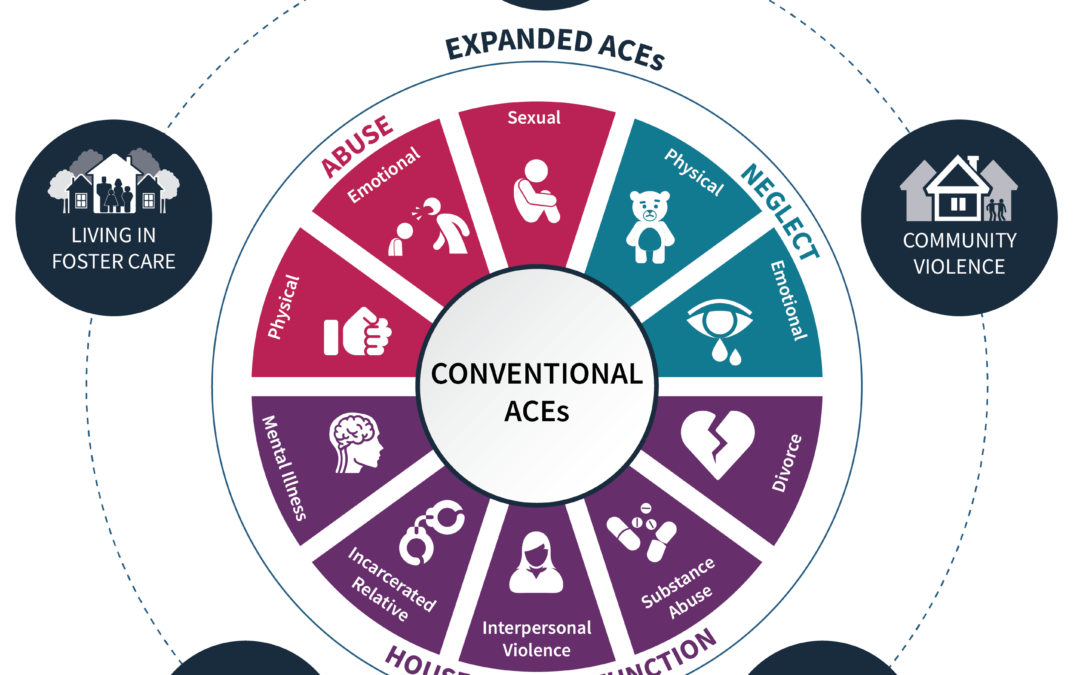 Missing ACEs
